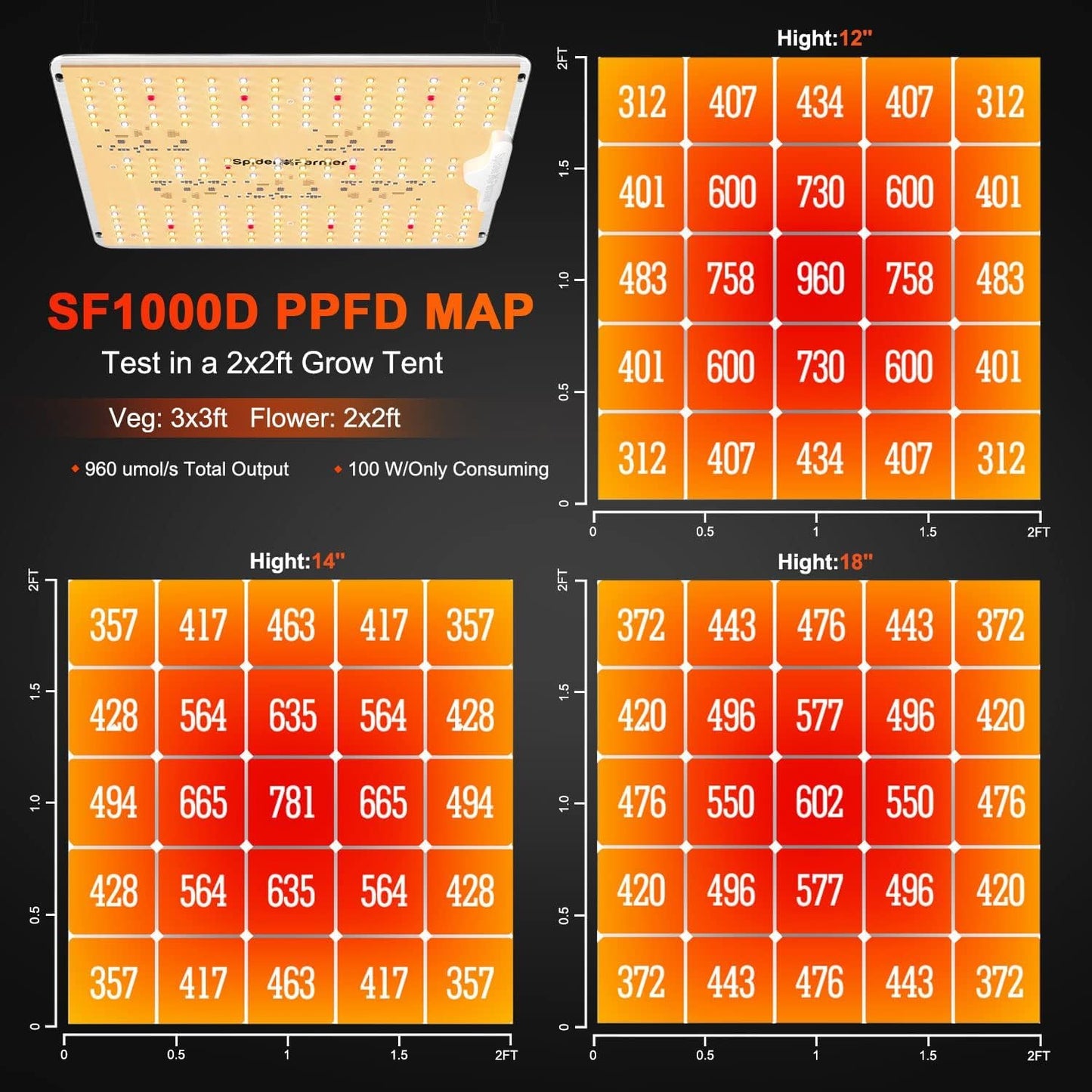 Spider Farmer Grow Tent Kit Complete 2x2x5ft SF1000D Samsung Diodes Full Spectrum Grow Tent Complete System 24"X24"X55" Indoor Grow Tent Kit 1680D Canvas with 4" Ventilation System & 6'' Clip Fan