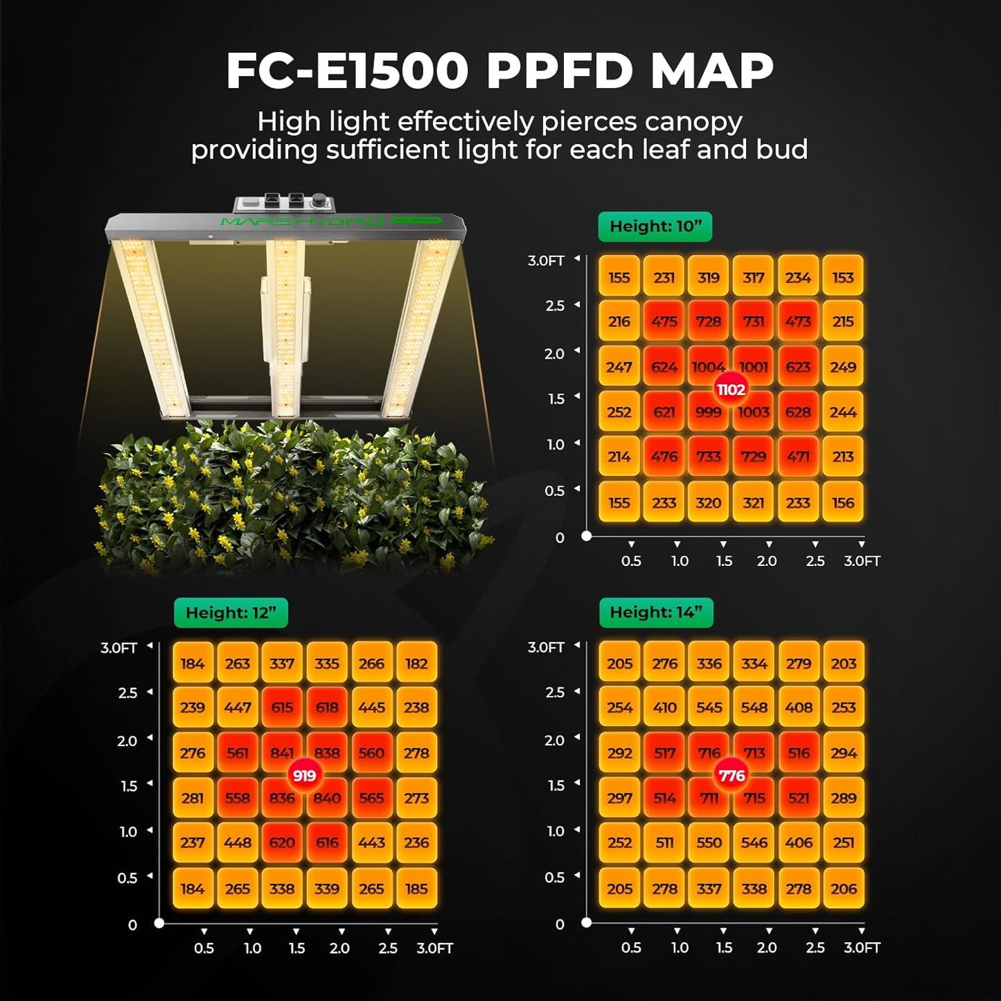 MARS HYDRO 3x3 Smart Grow Tent Kit Complete System with Newly Upgraded Digital Intelligent Temperature and Humidity Controller