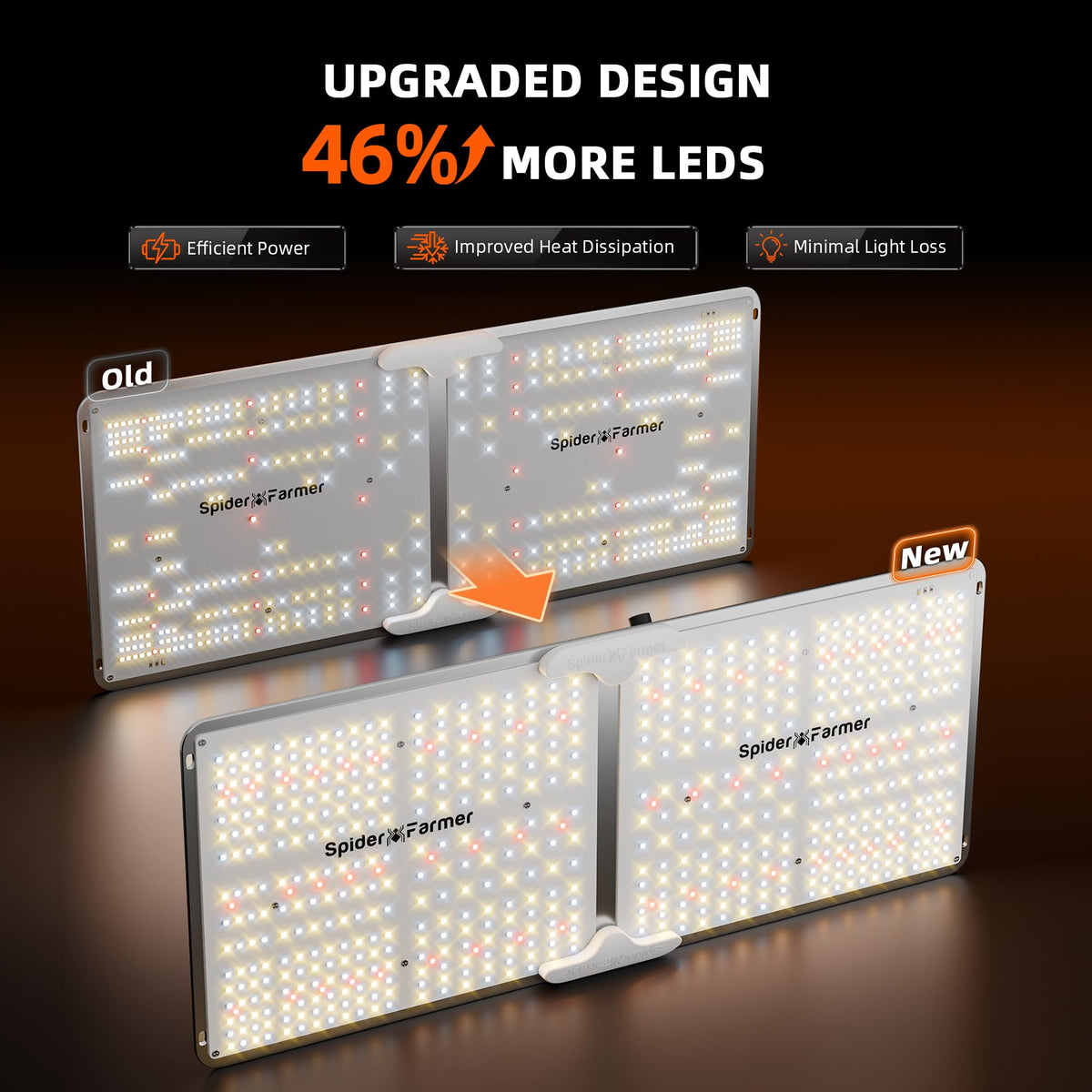 Spider Farmer SF1000 LED Grow Lights for Indoor Plants in 2x2/3x3 Grow Tent