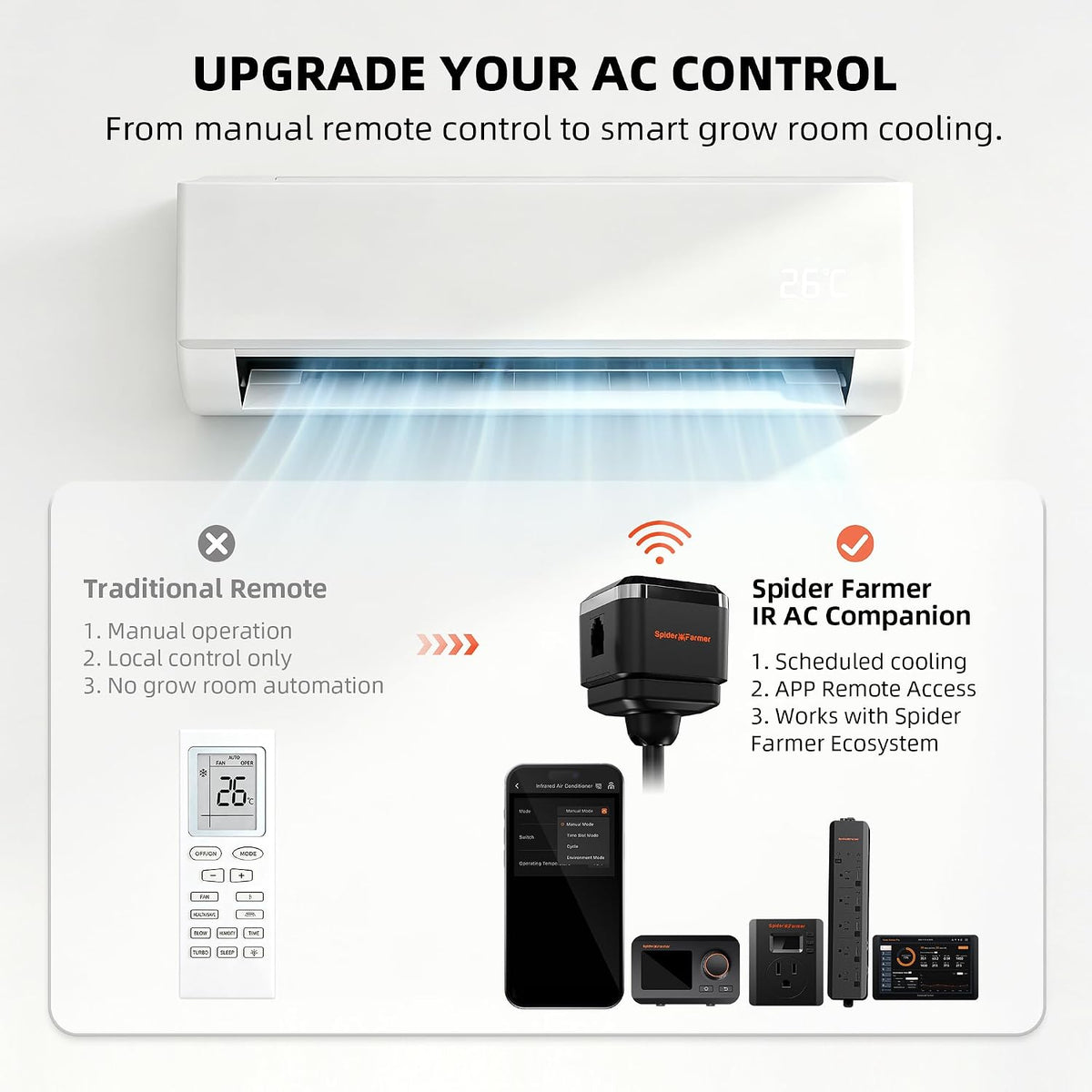 Spider Farmer GGS IR Air Conditioner Companion Universal AC A/C Controller