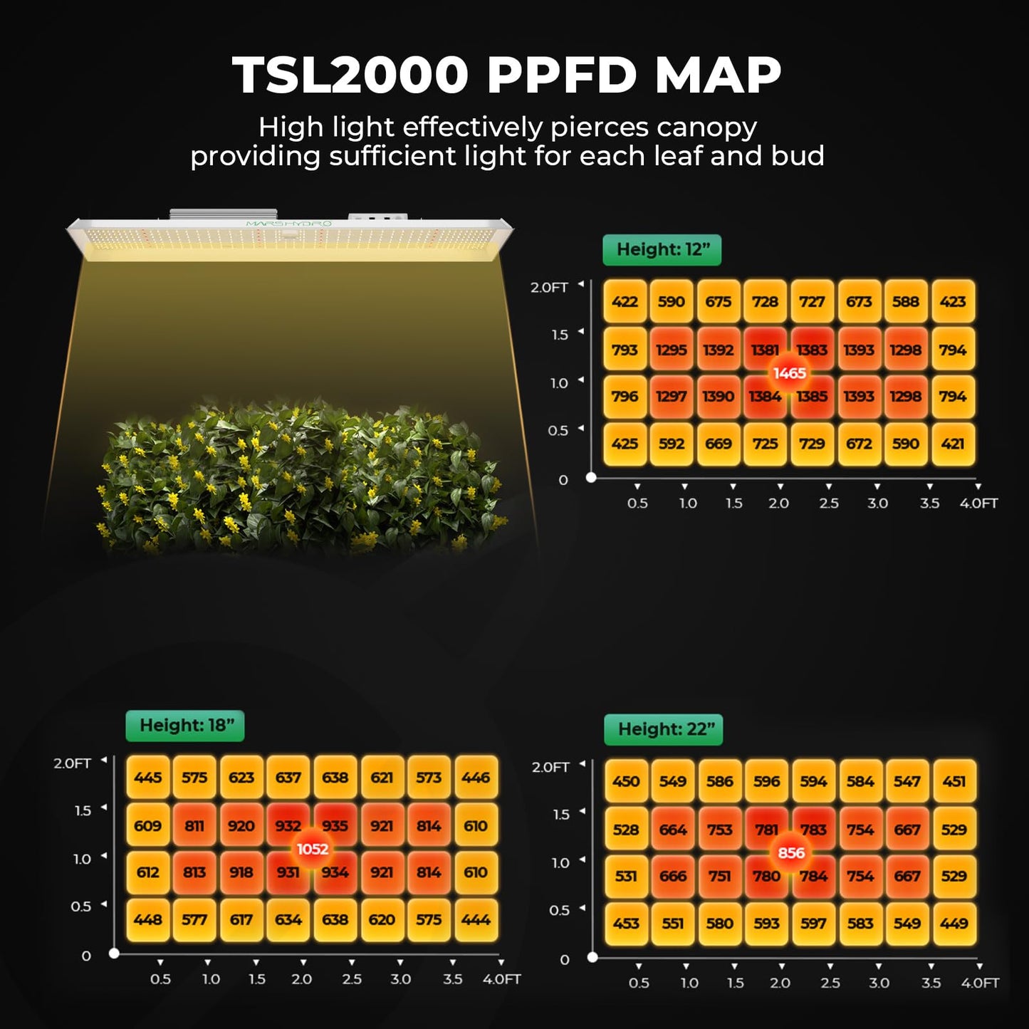 MARS HYDRO 3x3 Grow Tent Kit Complete System,150W TS1000 LED Dimmable Grow Light, 32"x32"x63" 1680D High Reflective Mylar Grow System with 4inch Smart WiFi Control Ventilation System,10 Speed Fan