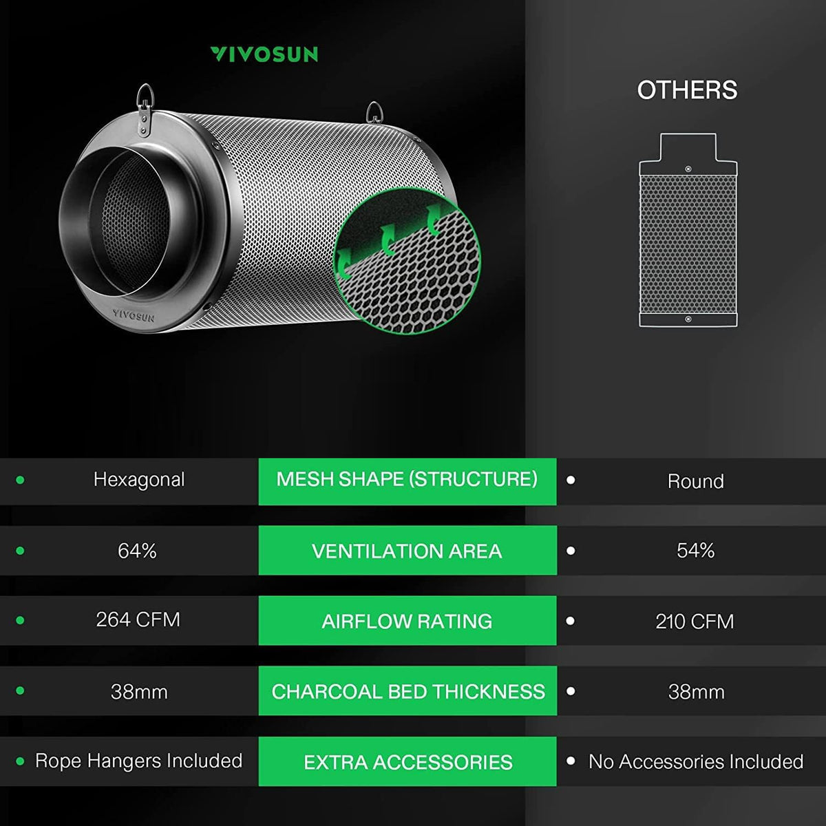 VIVOSUN Carbon Filters and Pre-Filters, Multiple Sizes