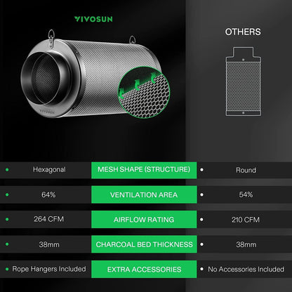 VIVOSUN Carbon Filters and Pre-Filters, Multiple Sizes