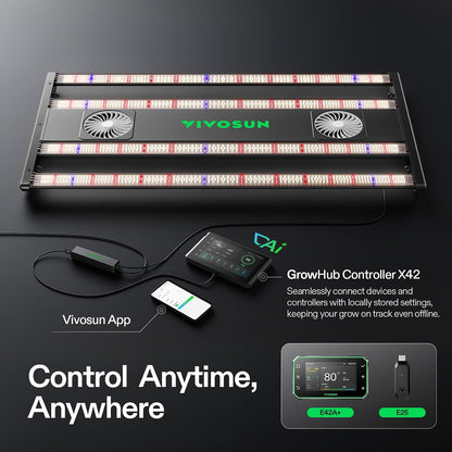 VIVOSUN AeroLight LED Grow Lights, Multiple Coverage Options