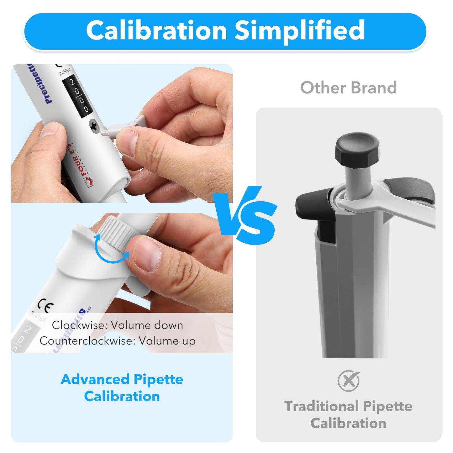 FOUR E'S SCIENTIFIC 20-200μL Pipette, Professional Single-Channel Pipettor Lightweight High Accurate Adjustable Variable Volume Micro Pipette with Calibration Certificate (Model LH0301006)