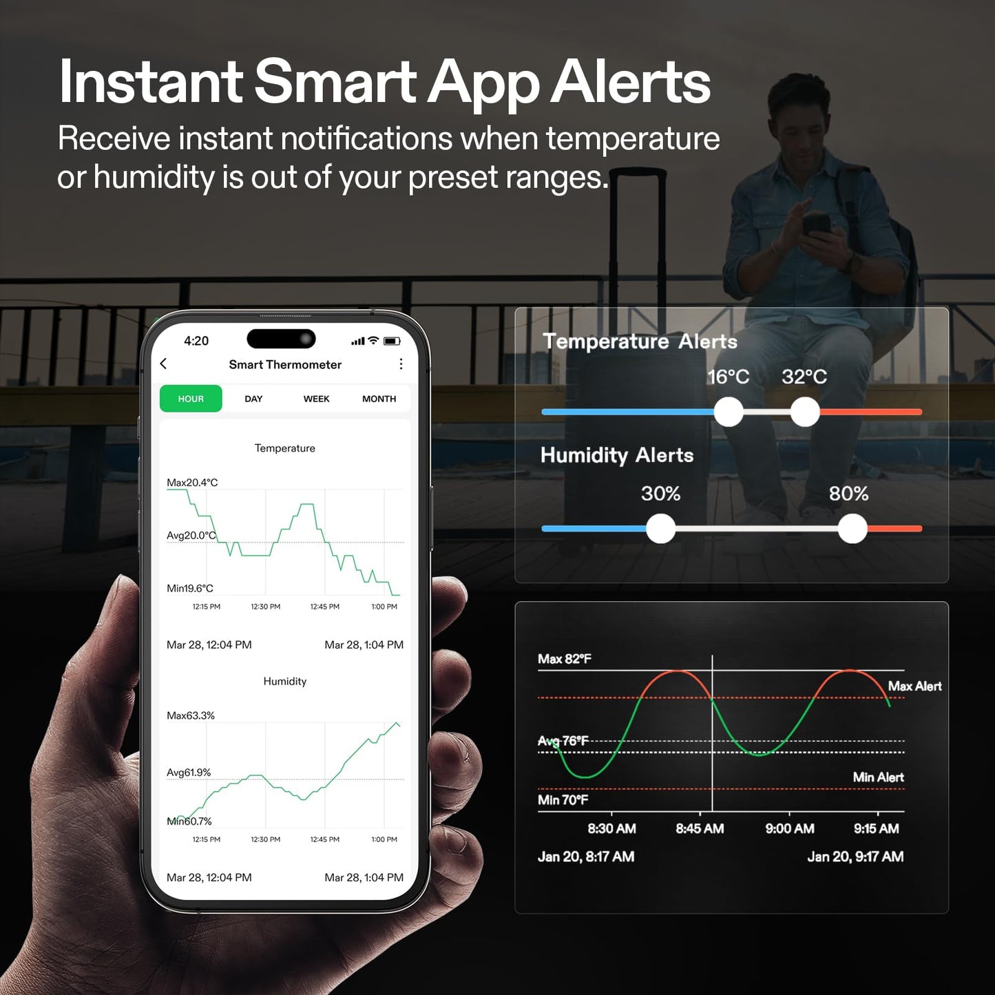 VIVOSUN AeroLab THB1S Wireless Bluetooth Hygrometer Thermometer Indoor, VPD, Digital Temp Humidity Meter, LCD Smart App Control & Alert, Data Storage, Dual Channels with Sensor Probe, Battery Included