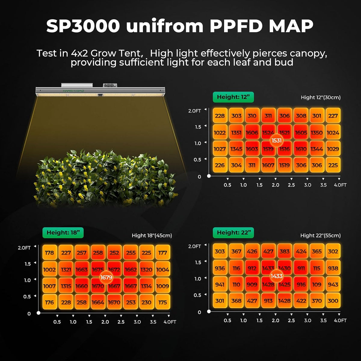 MARS HYDRO SP3000 Grow Light Dimmable Full Spectrum 2x4