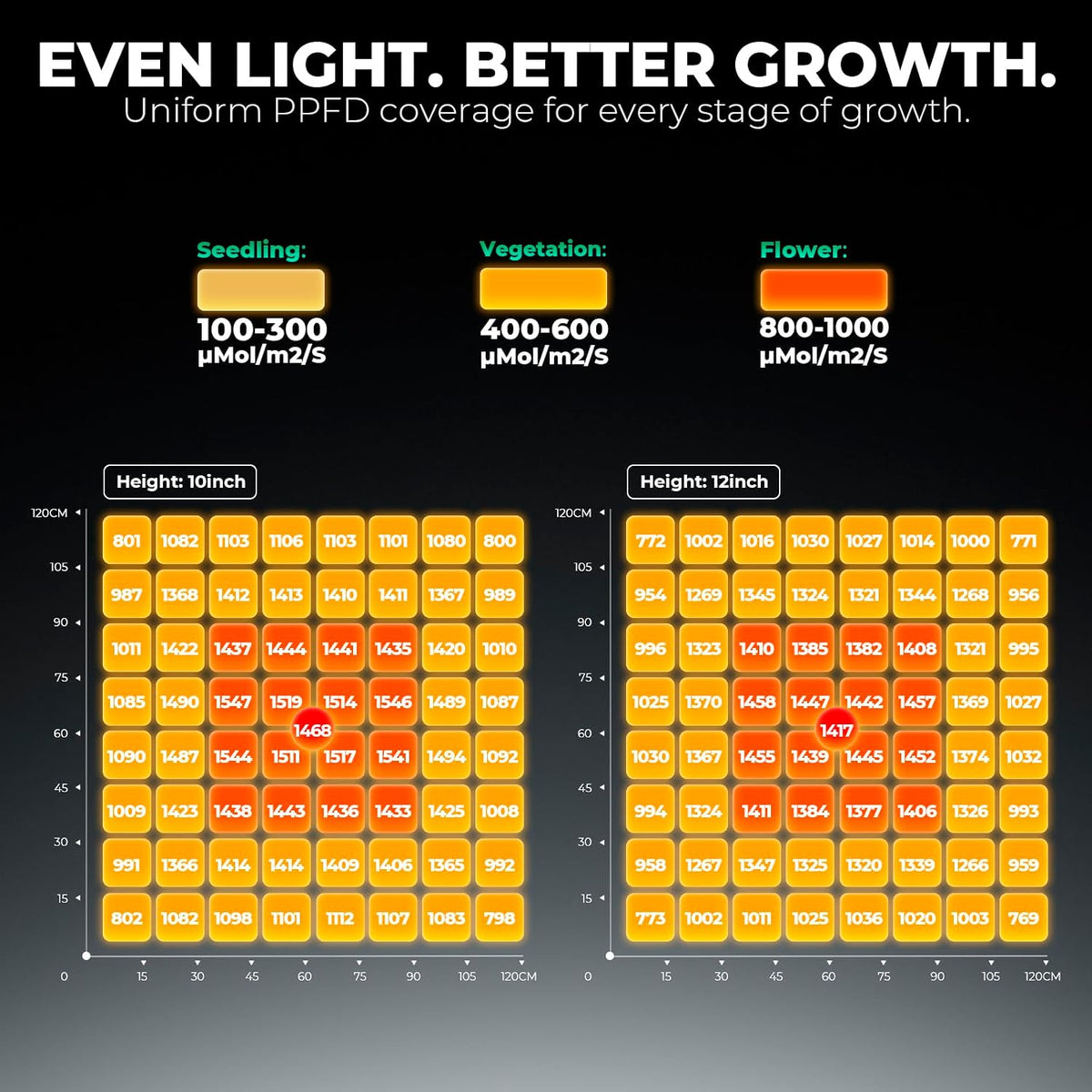 MARS HYDRO FC Series LED Grow Lights