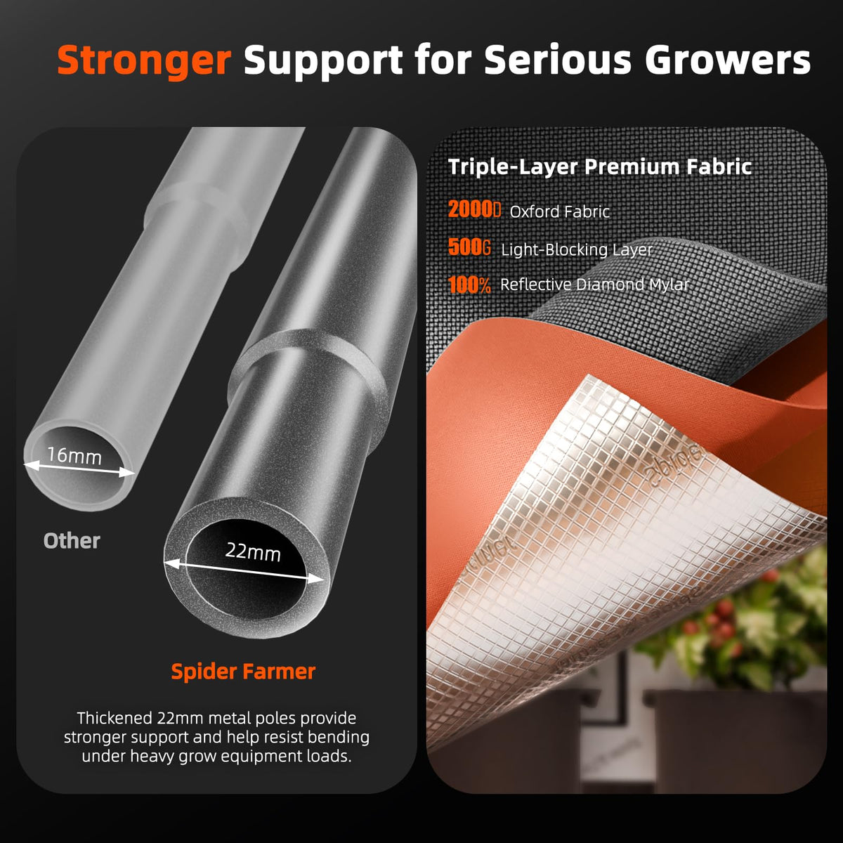 Spider Farmer Mater Series 4.6x2.3 Grow Tent 55"x28"x80" for Indoor Growing