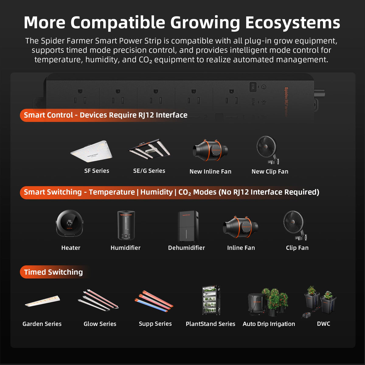 Spider Farmer GGS AC10 Power Strip Kits 10 AC APP-Based Controls Outlets