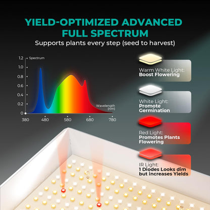 MARS HYDRO LED Grow Lights, Multiple Panel Sizes