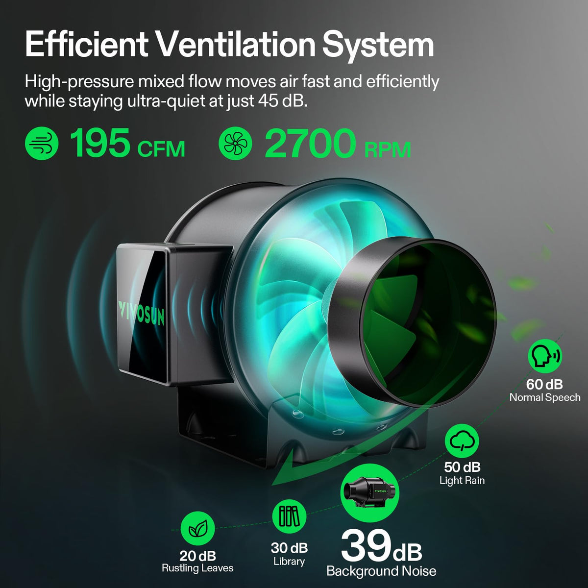 VIVOSUN Smart Grow Tent Kits, Multiple Sizes