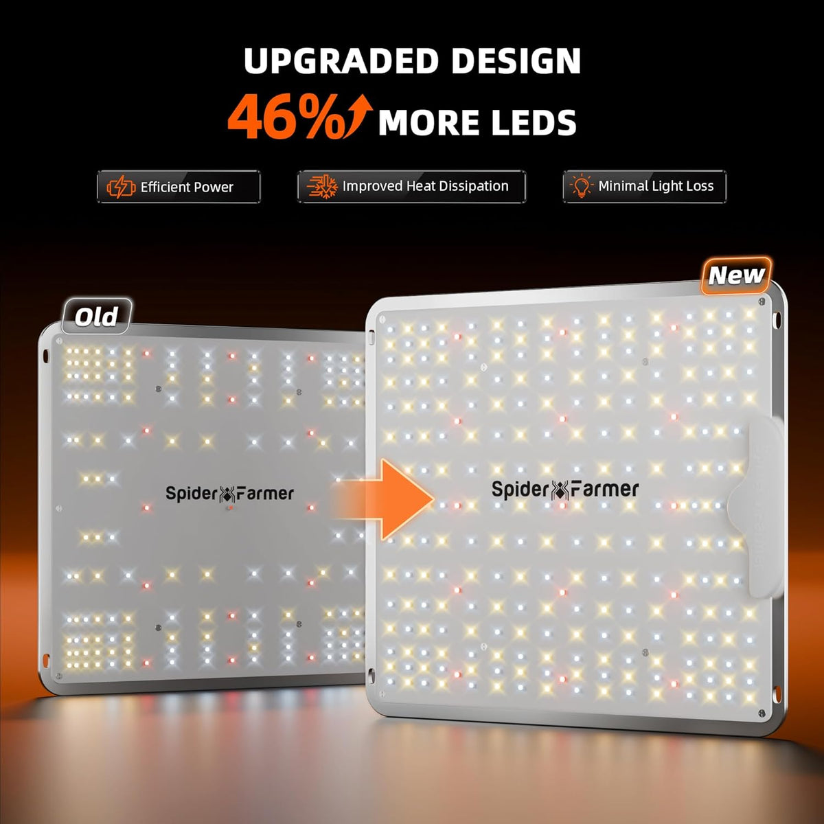 Spider Farmer SF1000 LED Grow Lights for Indoor Plants in 2x2/3x3 Grow Tent