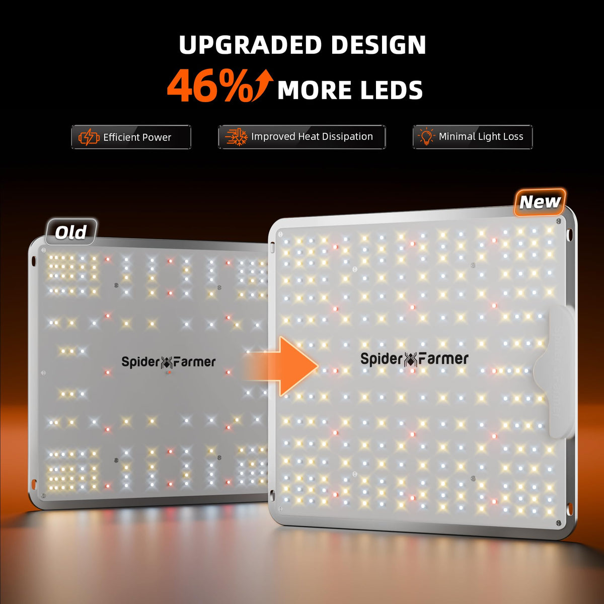 Spider Farmer SF1000 LED Grow Lights for Indoor Plants in 2x2/3x3 Grow Tent