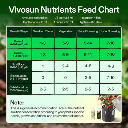 VIVOSUN Base A and B Liquid Nutrients, Size and Pack Options