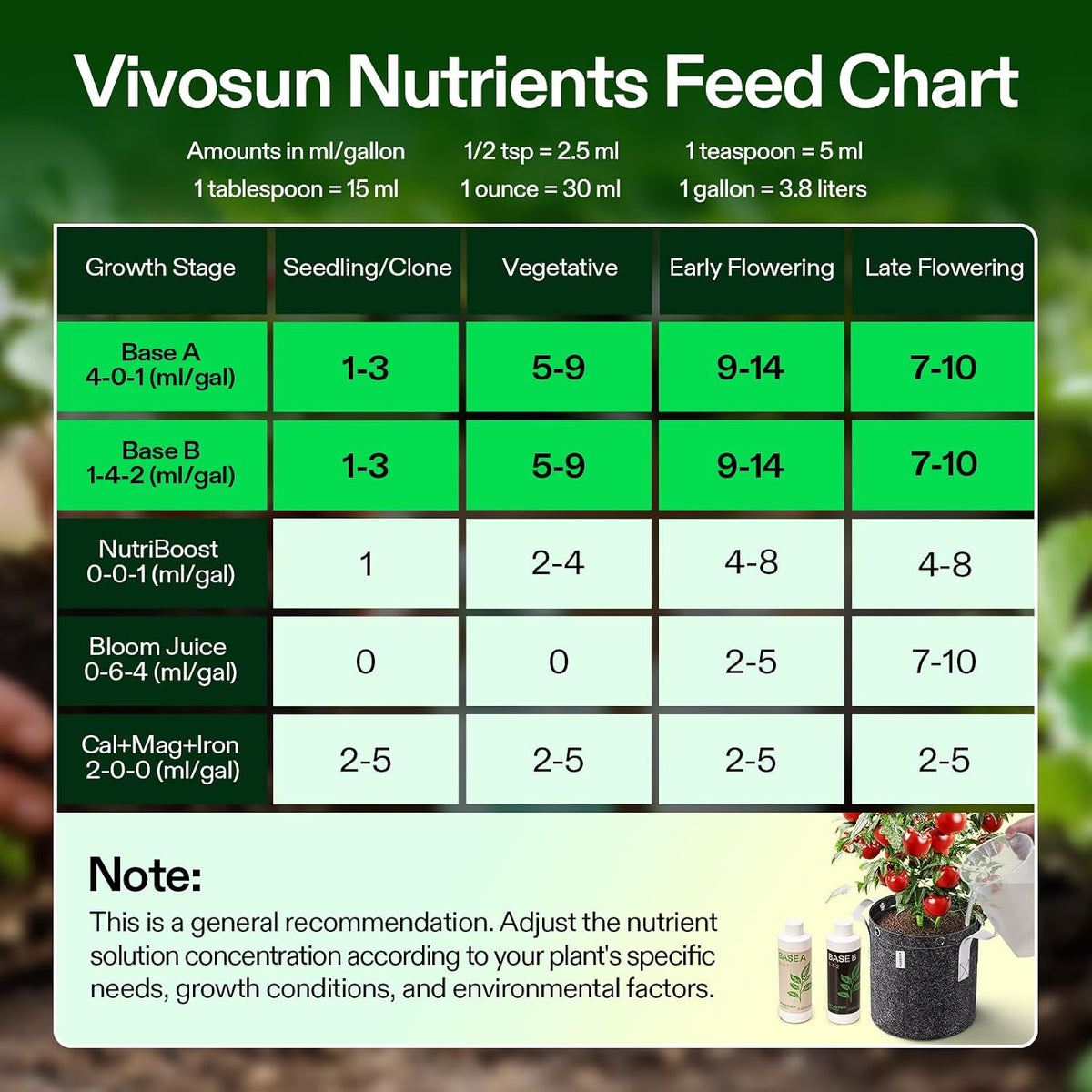 VIVOSUN Base A and B Liquid Nutrients, Size and Pack Options