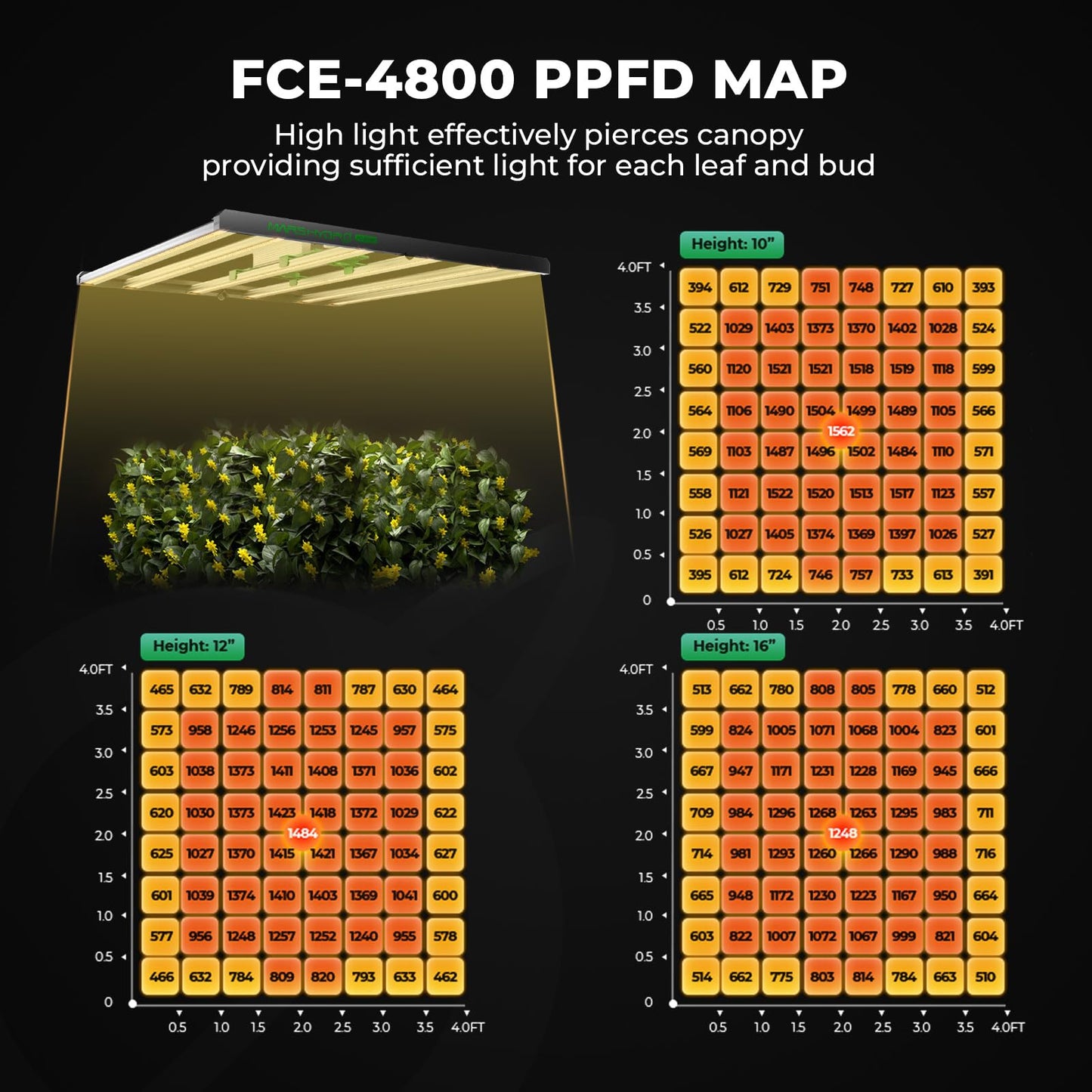MARS HYDRO 2x2 Grow Tent Kit Complete System with 10 Speed Fan,100W TS600 LED Full Spectrum Grow Light,24"x24"x55" 1680D High Reflective Mylar Grow Tent,4 inch Smart WiFi Control Ventilation System