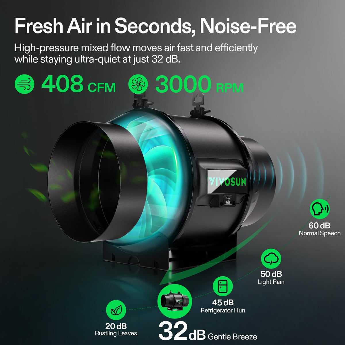 VIVOSUN Air Filtration Kits, Basic and Pro Options
