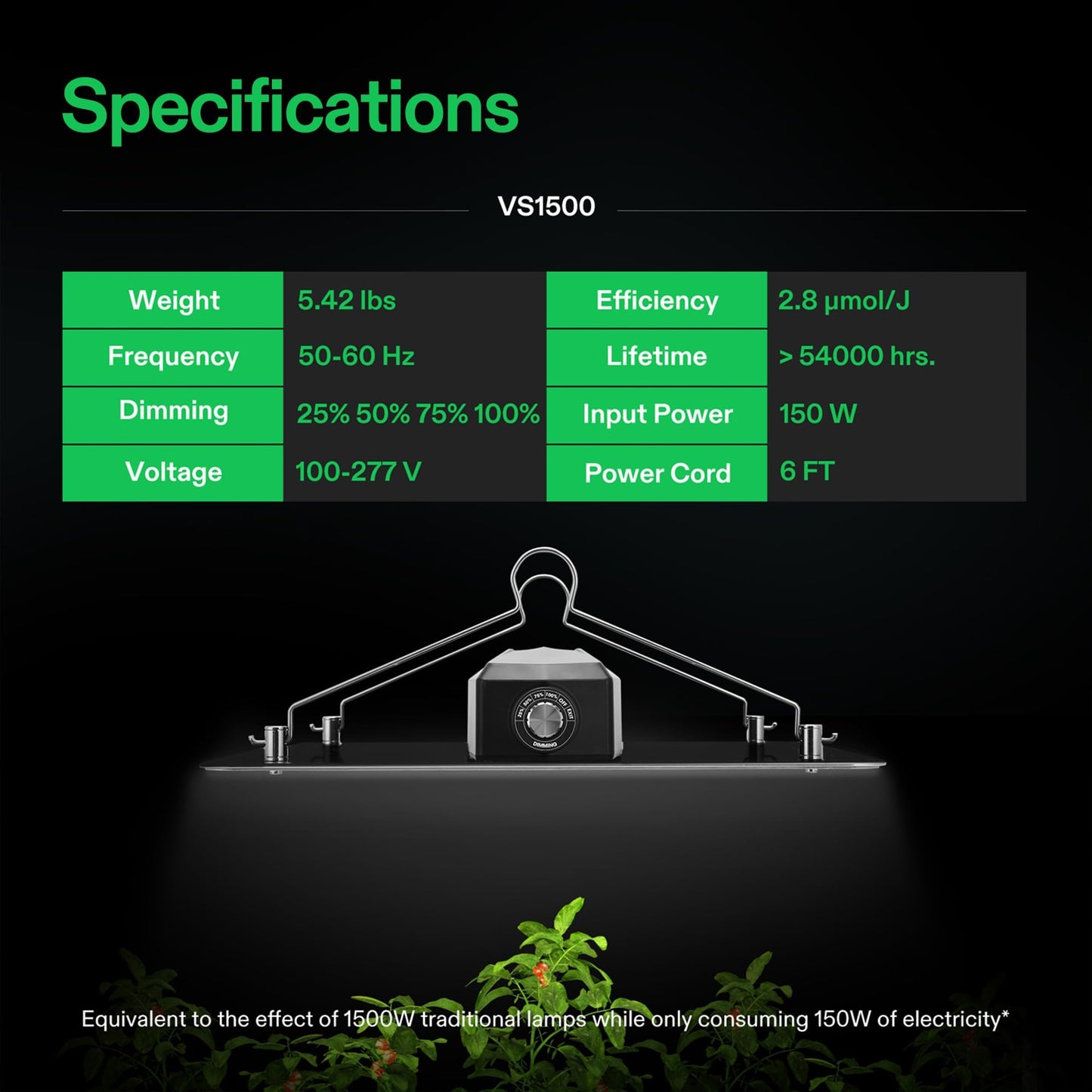 VIVOSUN VS2000 LED Grow Light with Full Spectrum Diodes & Brand Driver Dimmable Lights Sunlike for Seedling Veg & Bloom Plant Grow Lamps for 2x4/3x3 Grow Tent