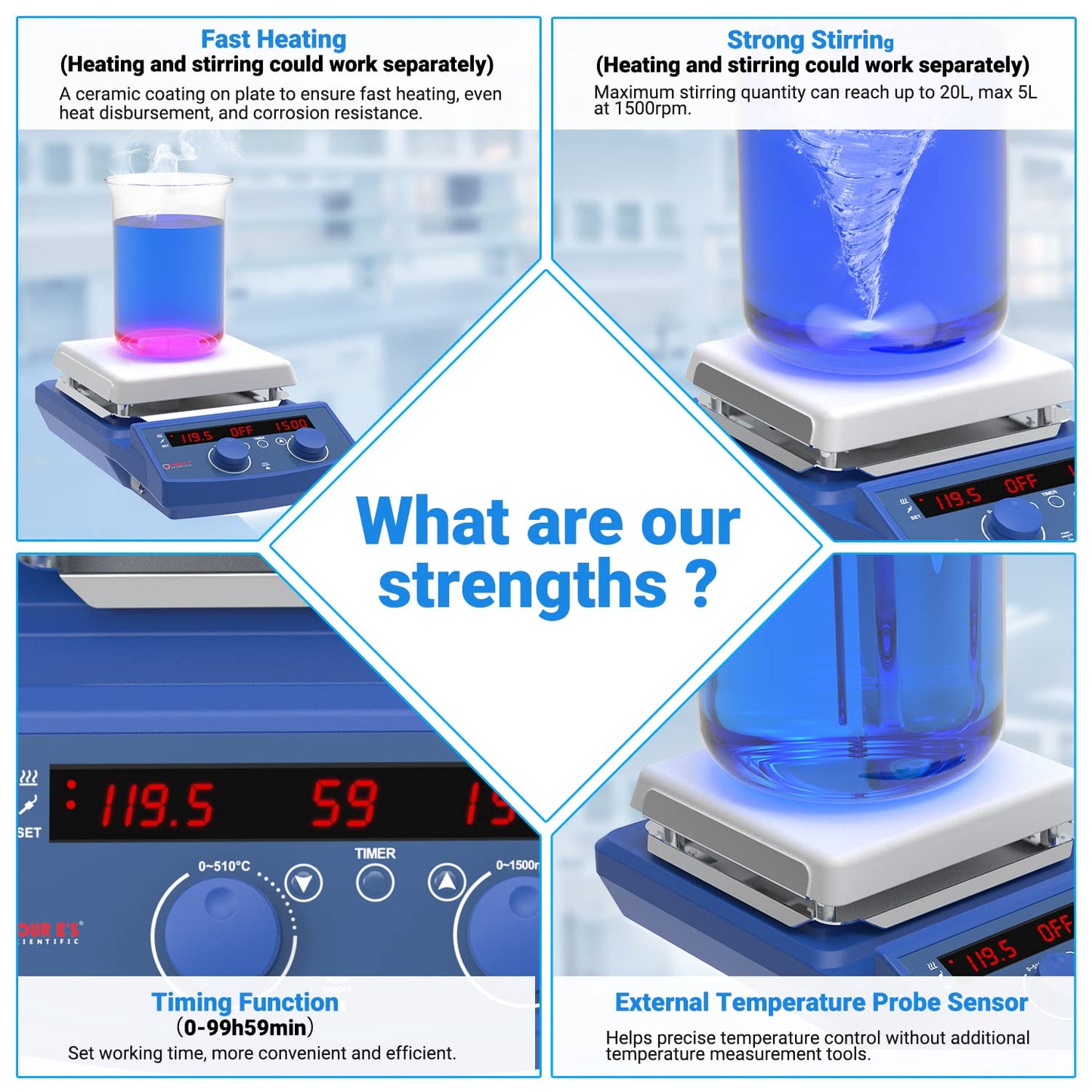 FOUR E'S SCIENTIFIC 510℃/950°F 7 Inch Magnetic Stirrer Hot Plate with Timer Function, 50-1500RPM, Max 20L Stirring Capacity, with Stand, Stir Bar Retriever, Temp Probe Sensor, 4pcs Stir Bars, 110V
