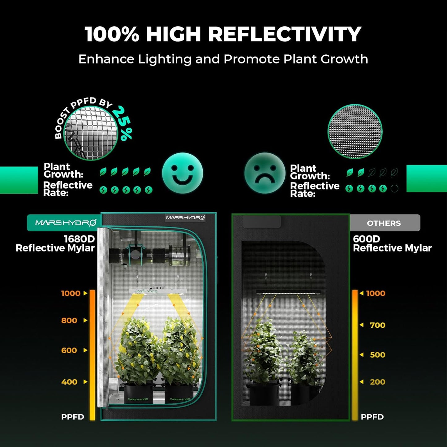 MARS HYDRO 2x2 Grow Tent Kit Complete System with Auto Drip Irrigation Kits ，10 Speed Clip Fan,100W TS600 LED Full Spectrum Grow Light,24"x24"x55" 1680D High Reflective Mylar Grow Tent,4 inch 205 CFM