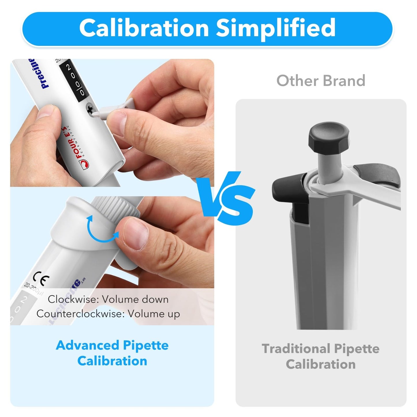 FOUR E'S SCIENTIFIC 20-200μL Pipette, Professional Single-Channel Pipettor Lightweight High Accurate Adjustable Variable Volume Micro Pipette with Calibration Certificate (Model LH0301006)