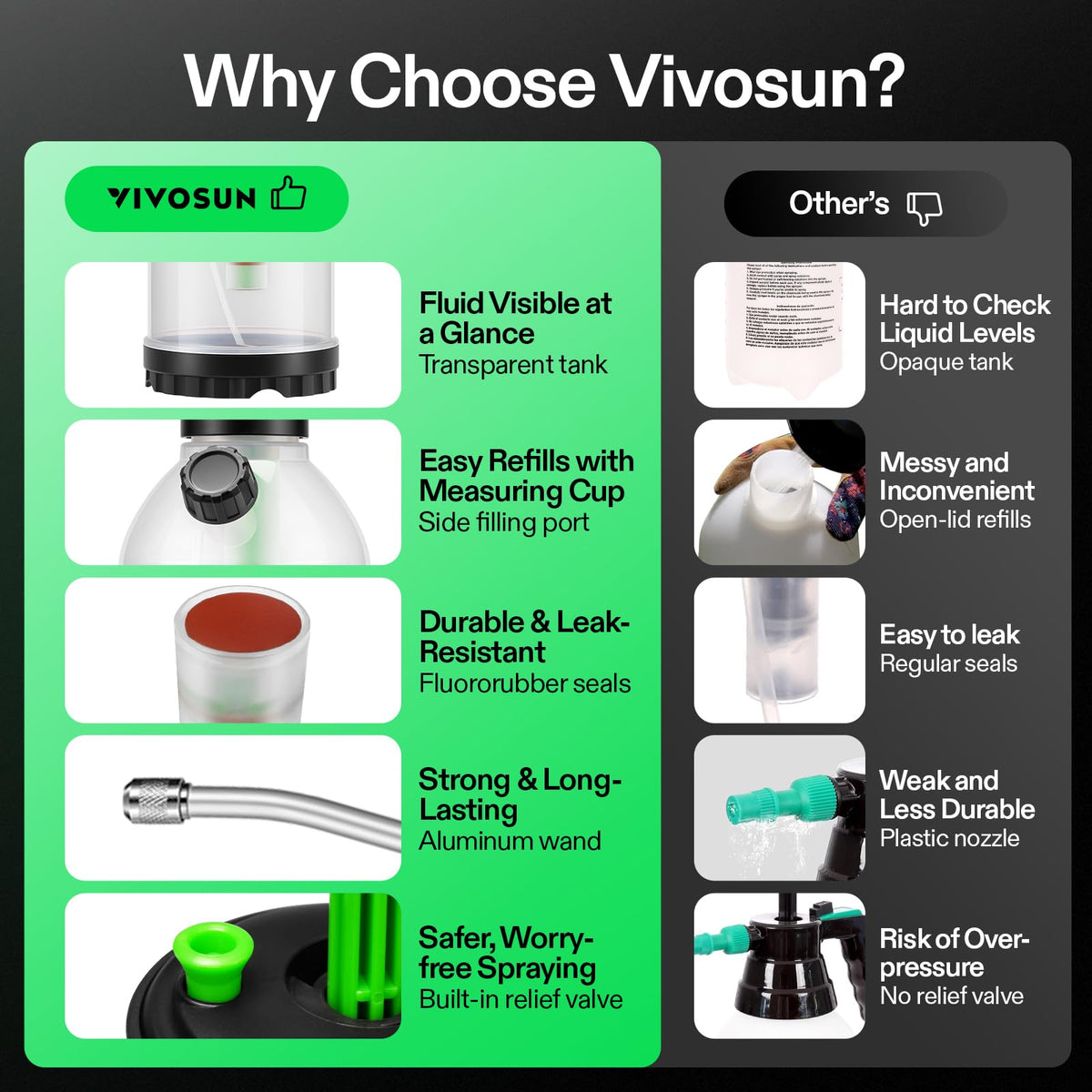 VIVOSUN Hand Pump Sprayers, Size and Pack Options