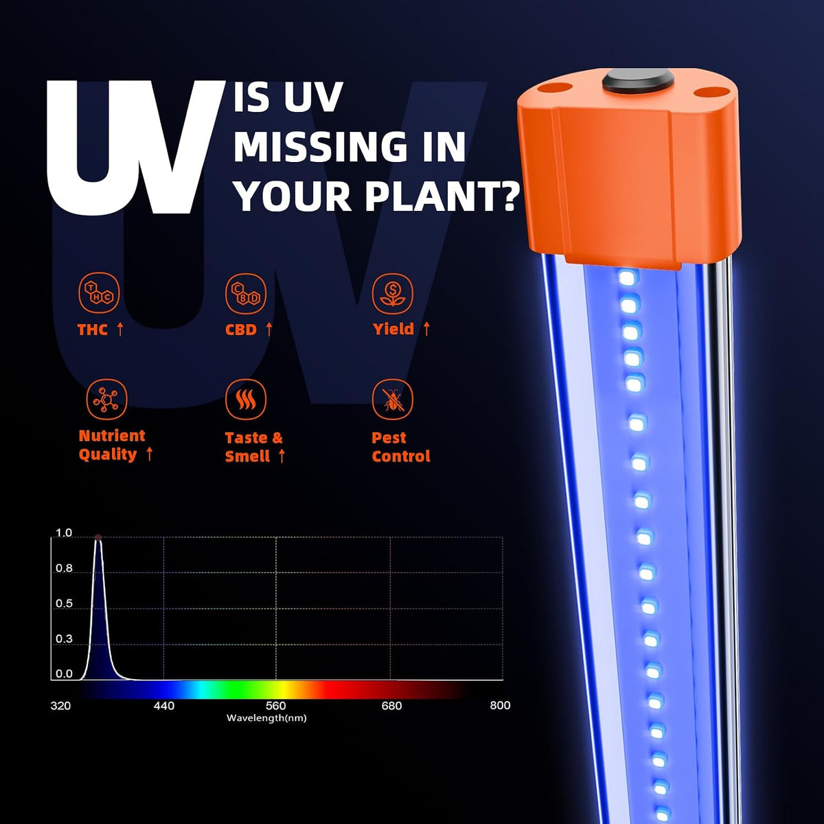 Spider Farmer SUPP-UV30 & IR16 LED Grow Light Bars Set 23.6" (4-Bar)
