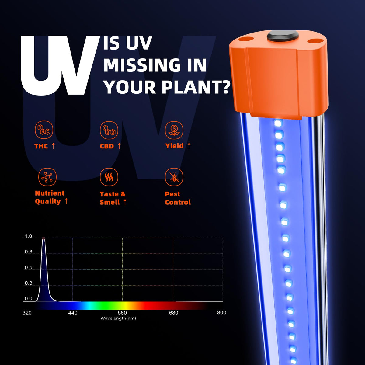 Spider Farmer SUPP-UV30 & IR16 LED Grow Light Bars Set 23.6" (4-Bar)