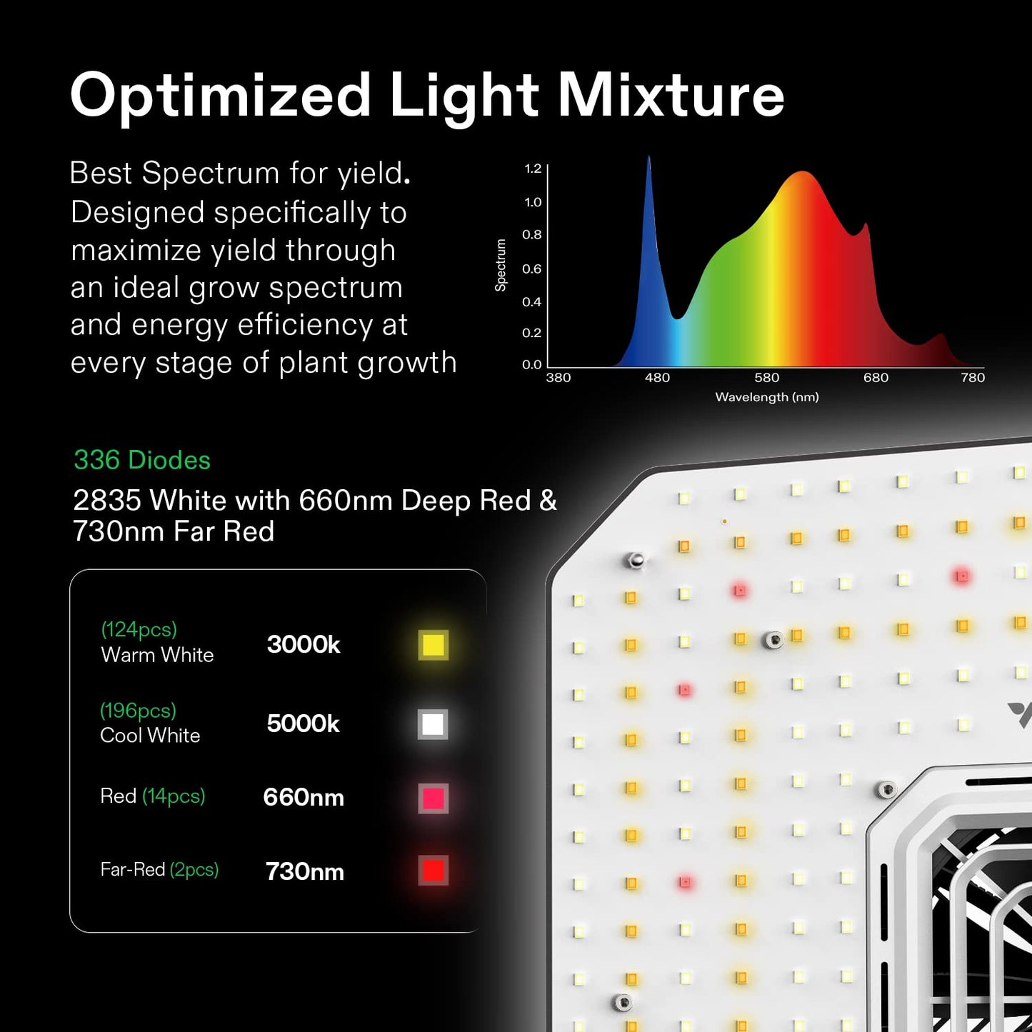 VIVOSUN GIY Smart Grow Tent System 4x2, WiFi-Integrated Grow Tent Kit, with Automate Ventilation and Circulation, Schedule Full Spectrum 200W LED Grow Light, and GrowHub E42A Controller