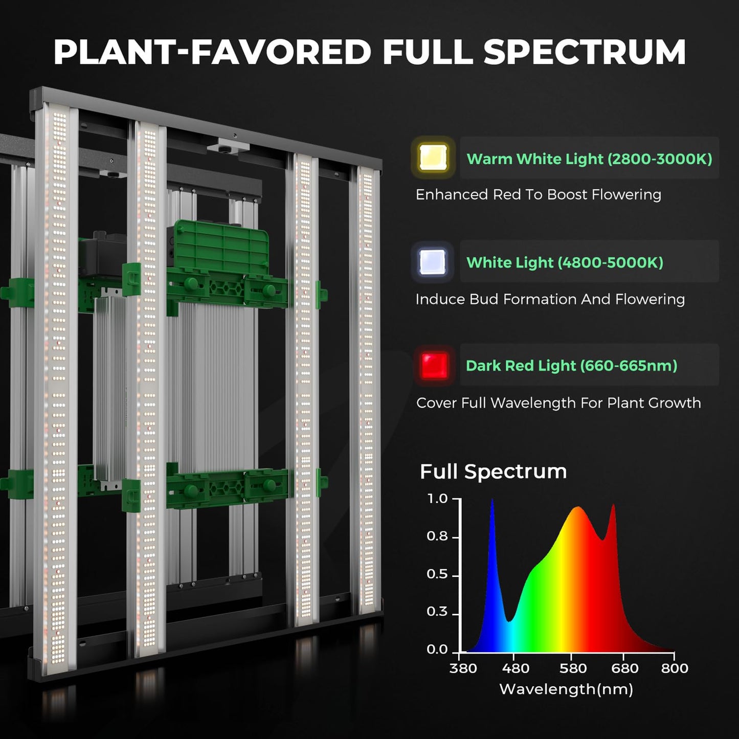 MARS HYDRO 4x4 Smart Grow Tent Kit Complete System,480W FC-E4800 APP WIFI Control Light 2646pcs LED,1680D High Reflective Mylar,with 6inch 32dB,402CFM Adjustable Ventilation Kit,10 Speed Grow Tent Fan