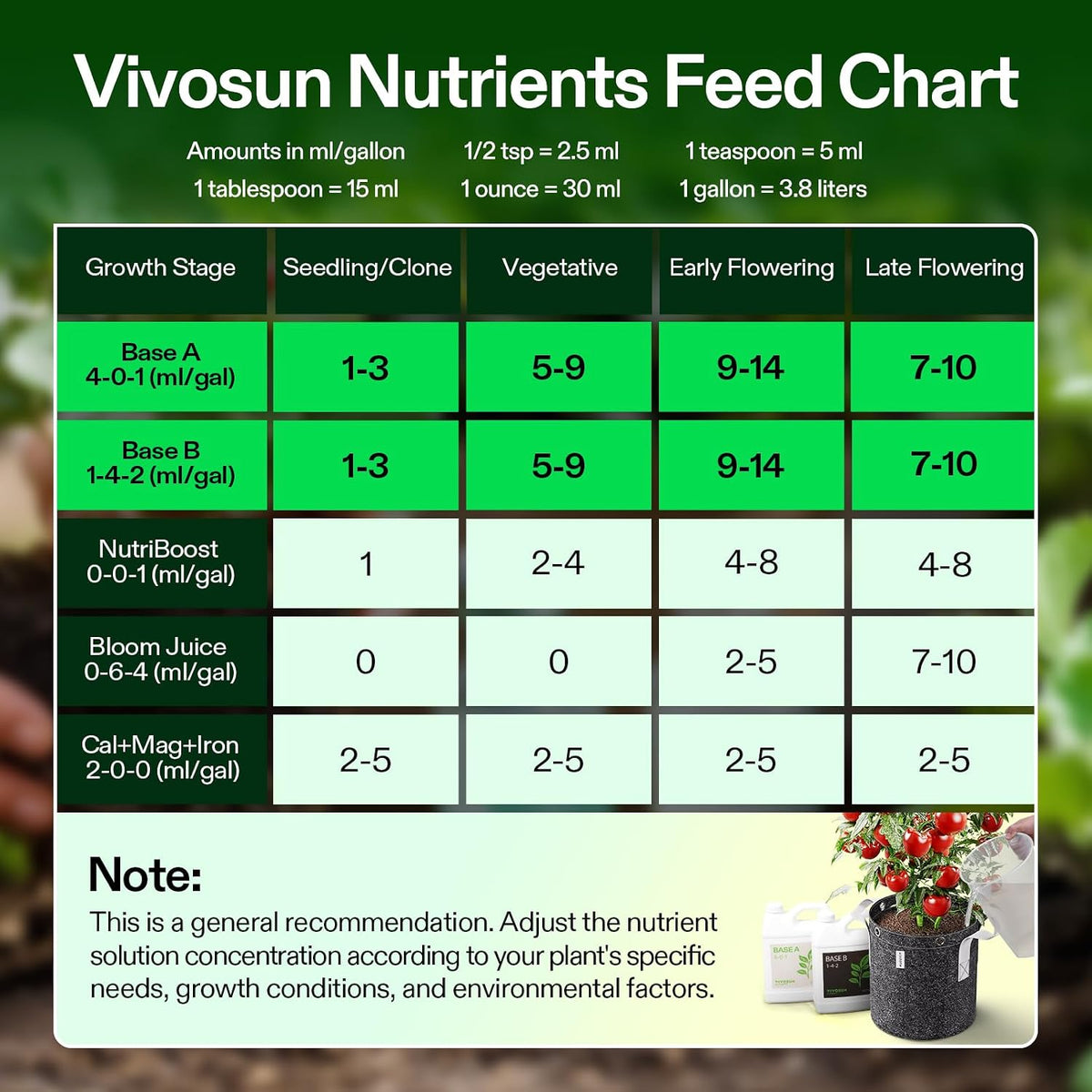 VIVOSUN Base A and B Liquid Nutrients, Size and Pack Options