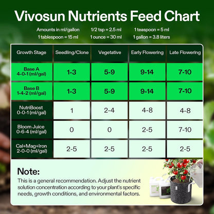 VIVOSUN Base A and B Liquid Nutrients, Size and Pack Options