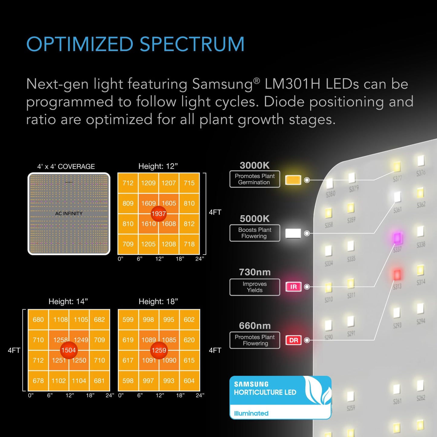 AC Infinity Advance Grow System PRO 5x5, 6-Plant Kit, WiFi-Integrated Grow Tent Kit, Automate Ventilation, Circulation, Schedule Full Spectrum Samsung LM301H EVO Bar LED Grow Light, 2000D Mylar Tent