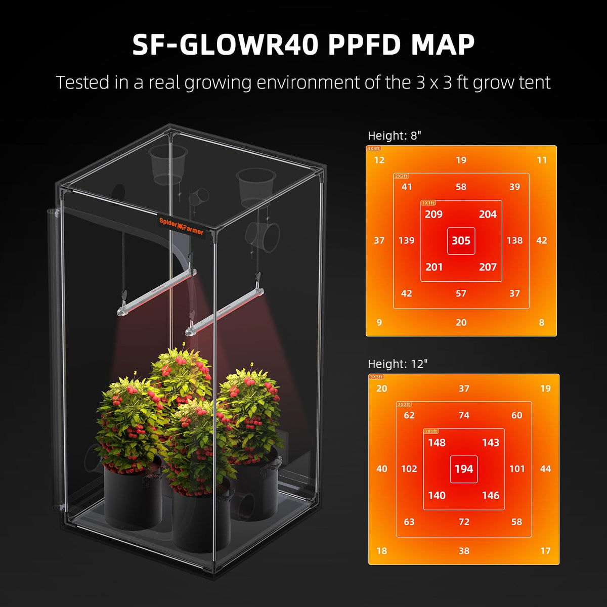 Spider Farmer LED Plant Grow Light GlowR80, 3.2ft Deep Red Supplemental Lighting Bar for Indoor Plants