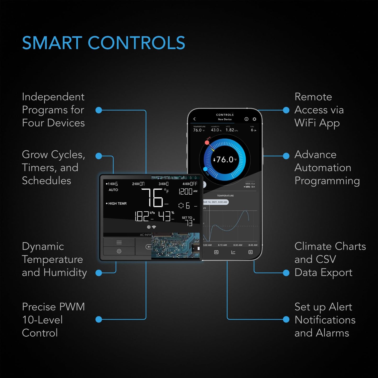 AC Infinity Air Filtration PRO Kit 4”, Inline Fan, Temperature Humidity VPD Controller with WiFi App Control, Carbon Filter, Ducting, Ventilation System for Grow Tents, Hydroponics, Indoor Gardening