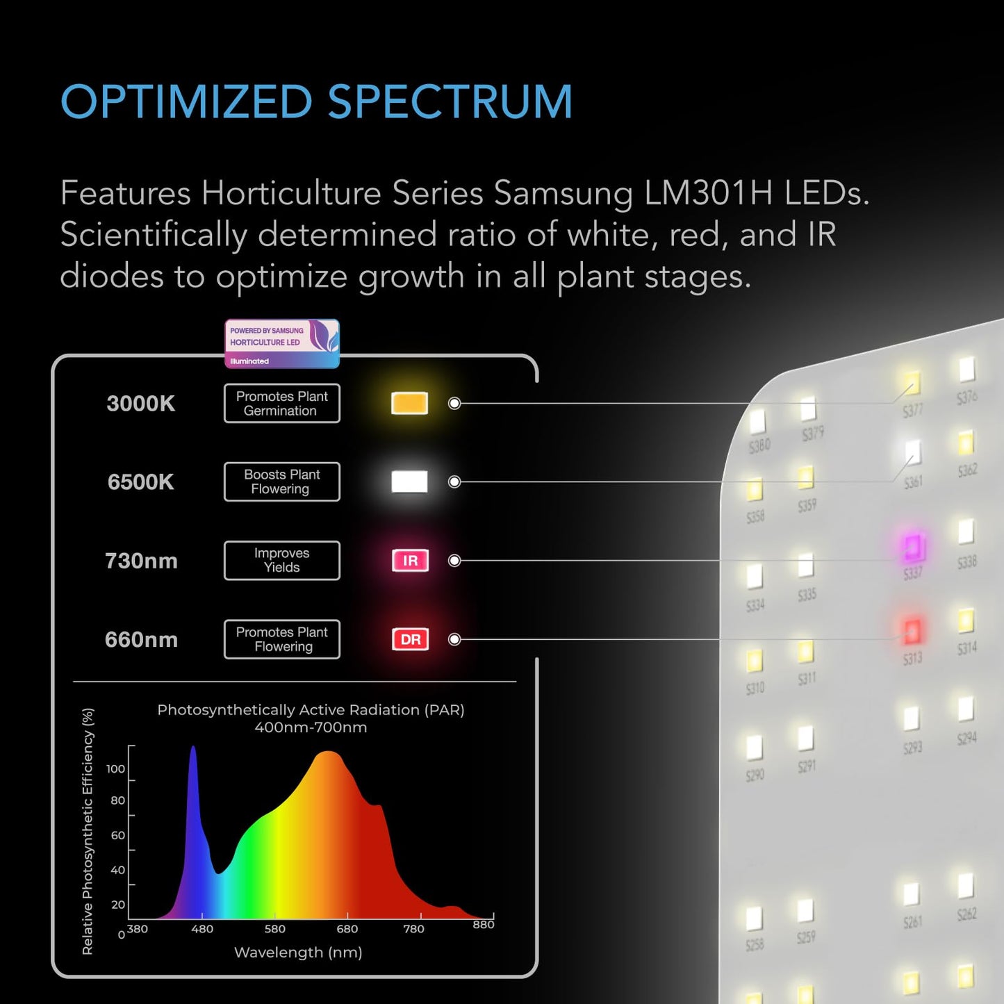 AC Infinity IONBOARD S44, LED Grow Light Board with Samsung LM301H Diodes, Deeper Penetration Full Spectrum Lighting, for Veg Bloom Indoor Plants in Grow Tents Greenhouses (4x4)