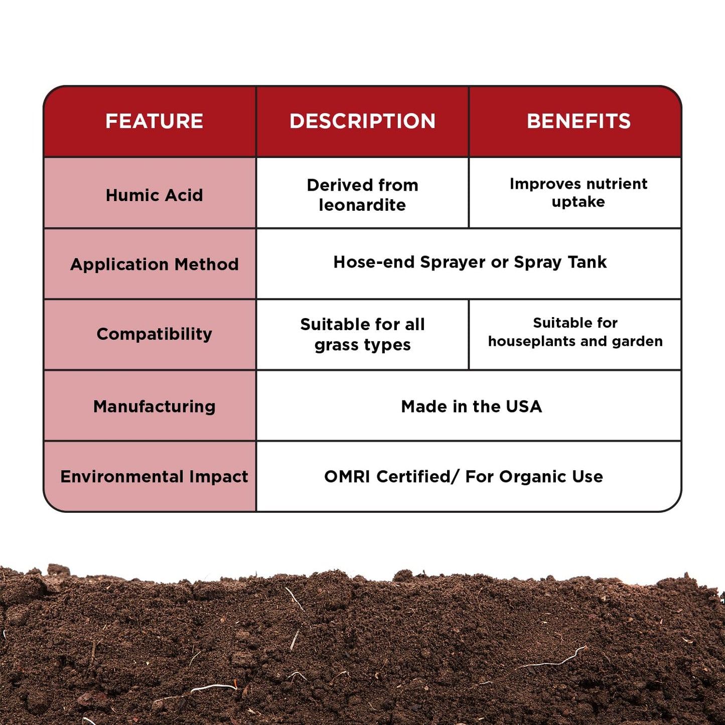 Organic Humic Acid Blend for Lawn and Garden - Root Hume - Concentrated Liquid Soil Conditioner for All Grass Types -Simple Lawn Solutions- OMRI Organic - Use with Fertilizer Program (2.5 Gallon)