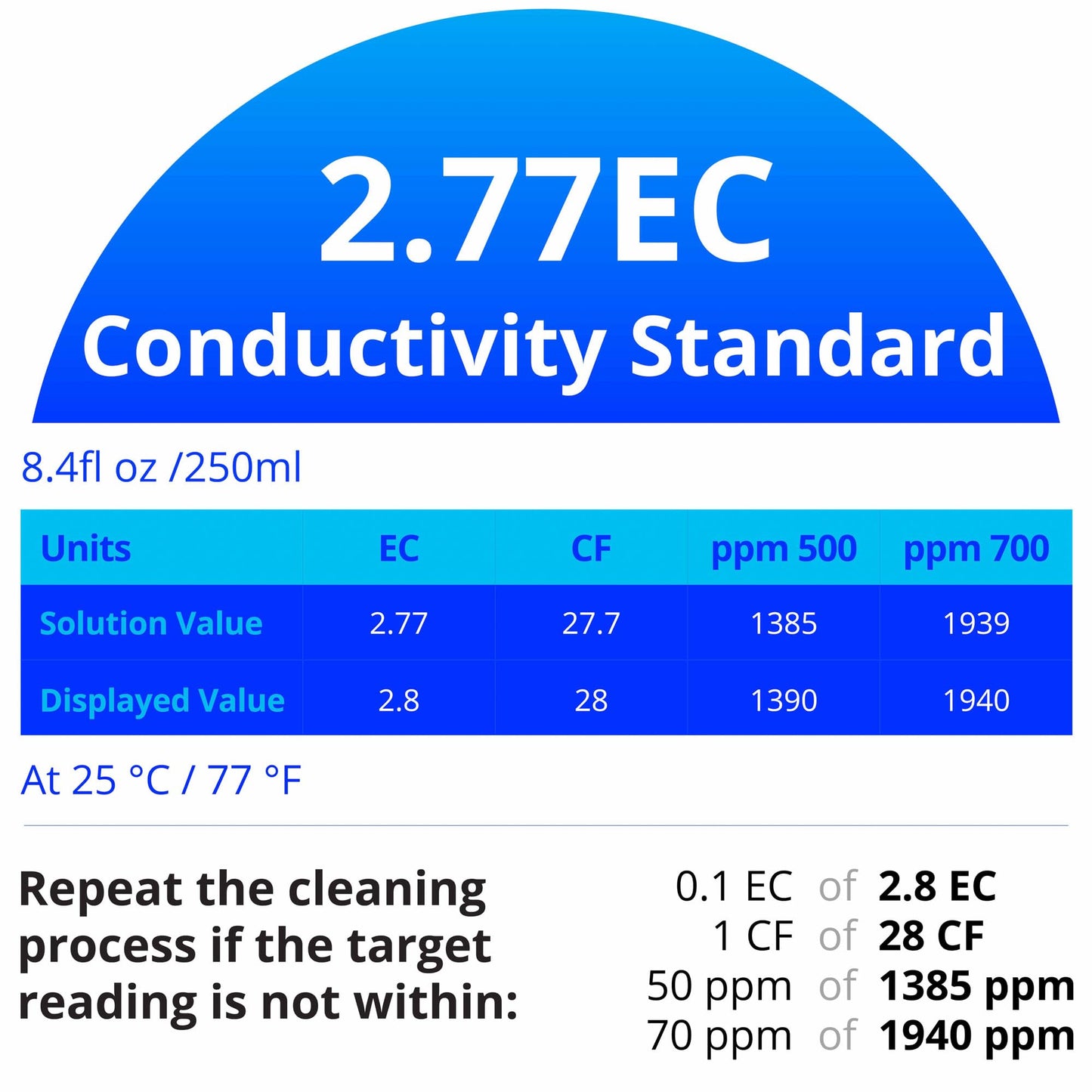 BlueLab 2.77EC Conductivity Solution, 250 milliliters