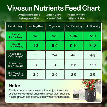 VIVOSUN Base A and B Liquid Nutrients, Size and Pack Options