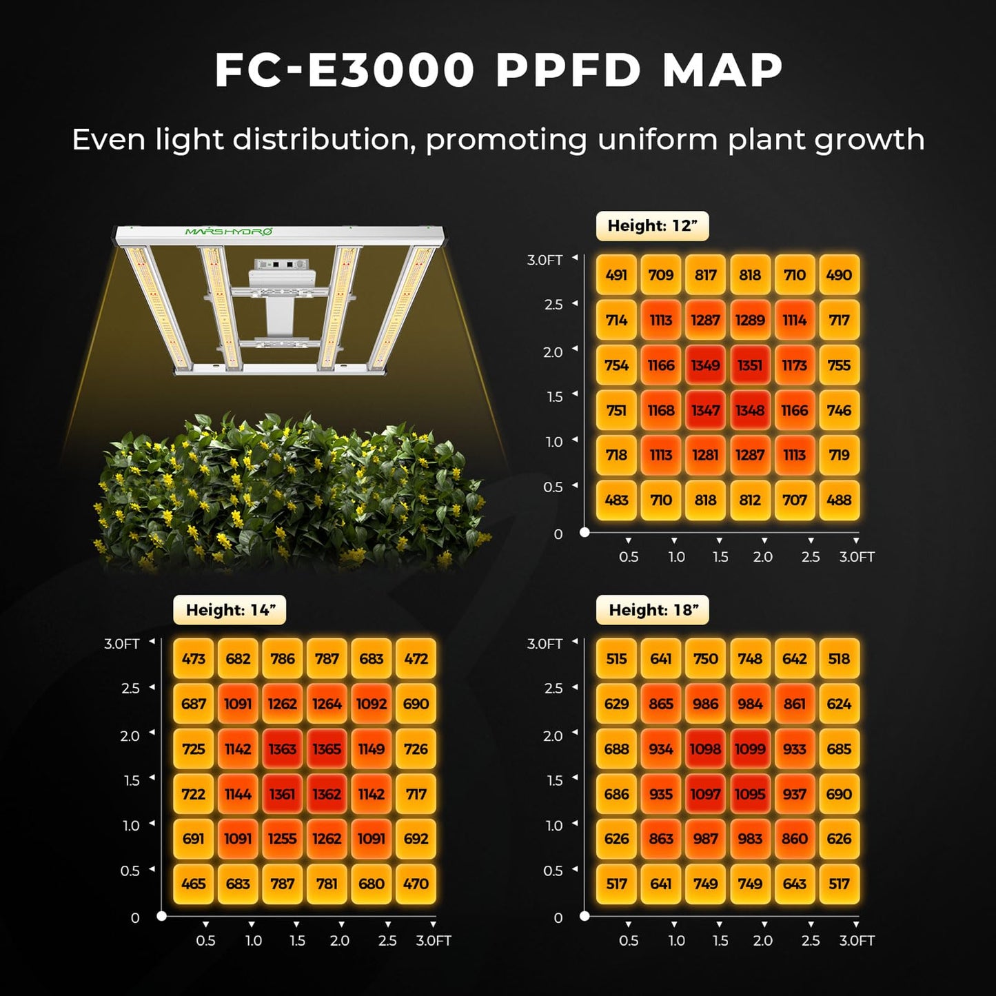 MARS HYDRO 4x4 Smart Grow Tent Kit Complete System,480W FC-E4800 APP WIFI Control Light 2646pcs LED,1680D High Reflective Mylar,with 6inch 32dB,402CFM Adjustable Ventilation Kit,10 Speed Grow Tent Fan