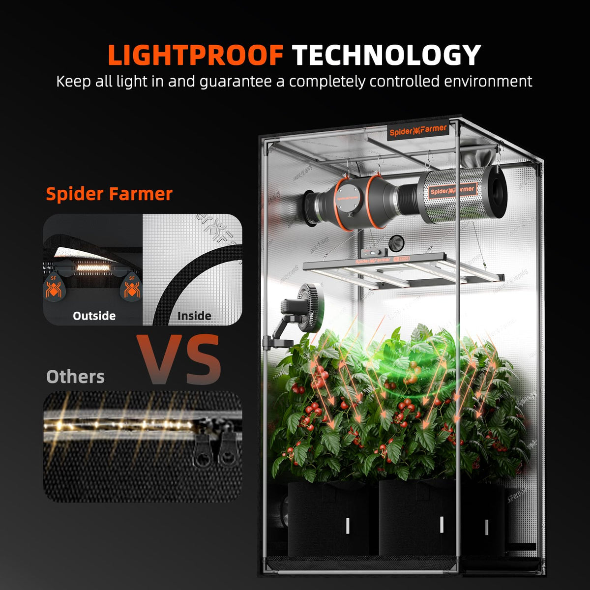 Spider Farmer 4x4 Grow Tent 48"x48"x80" Indoor Plant Growing 2026 New