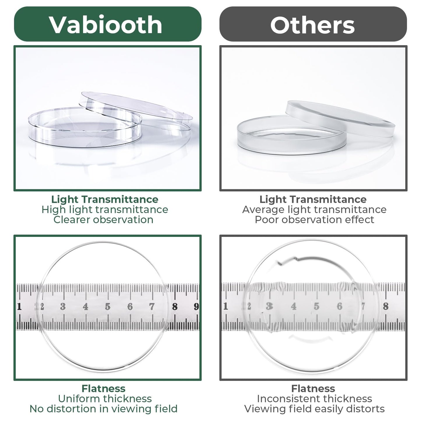 90mm 5 Pcs Thick Glass Petri Dish with Lid, 90mm Dia x 18mm Deep High Borosilicate Glass Petri Dishes Bacterial Culture Dishes for Lab Science Experiment