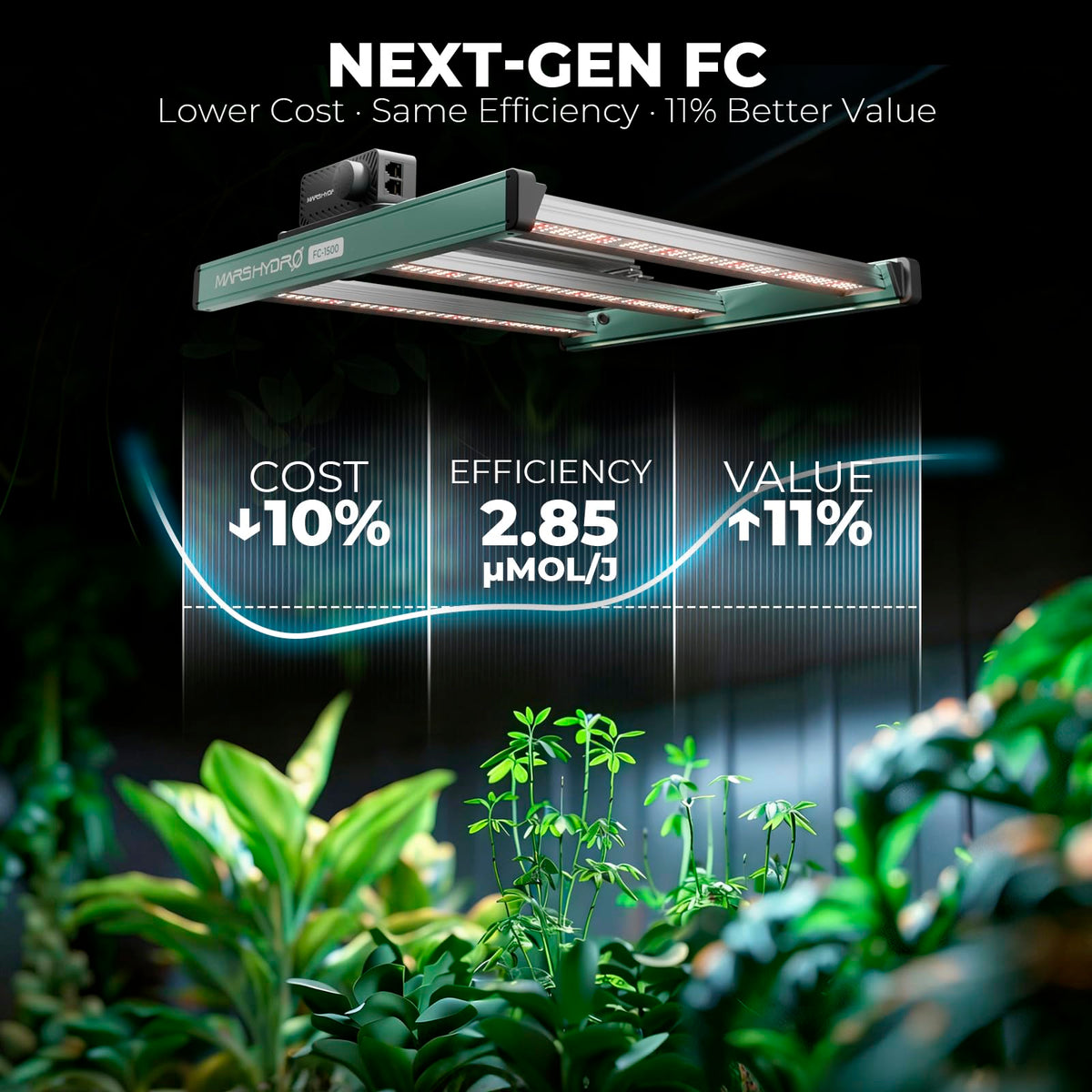 MARS HYDRO FC Series LED Grow Lights