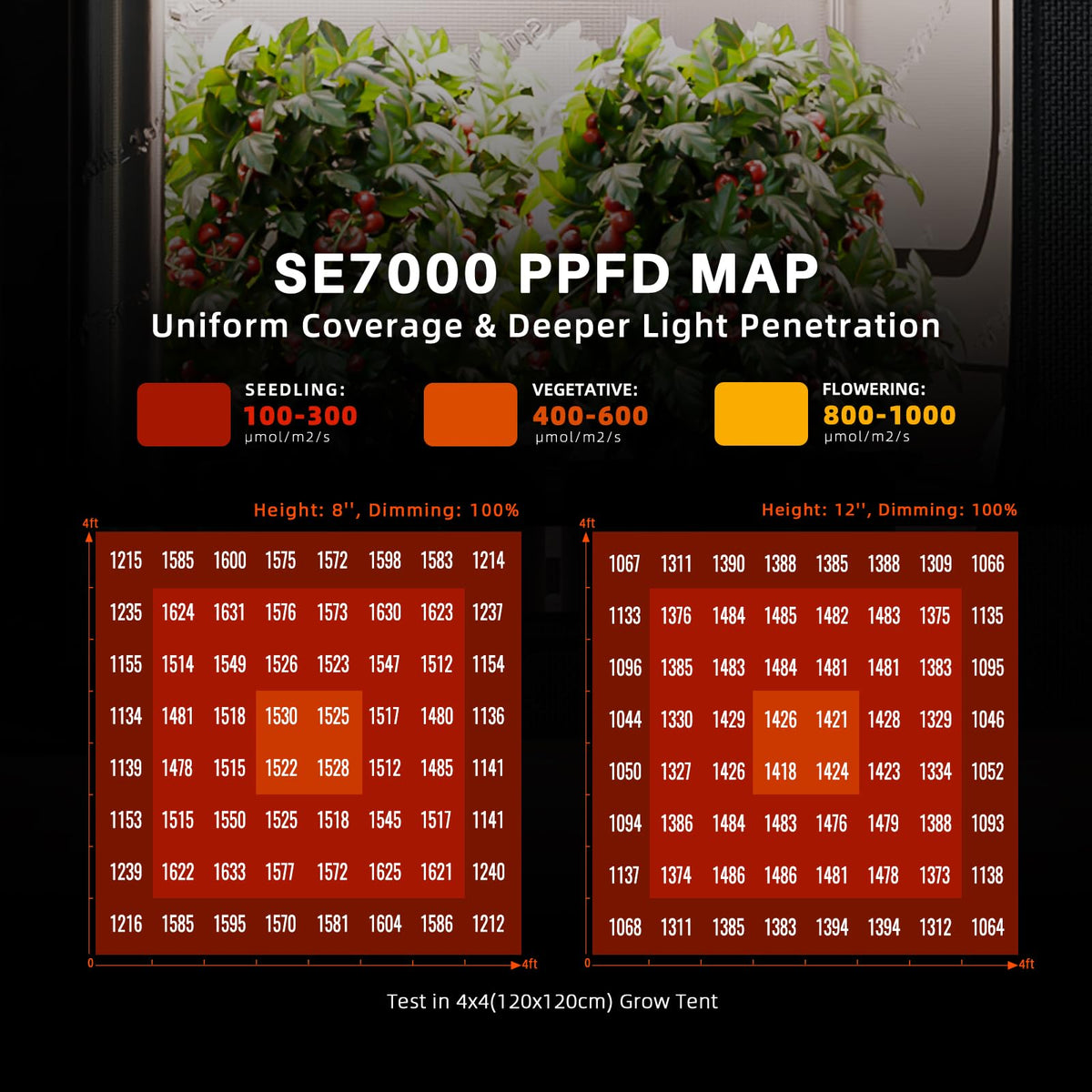 Spider Farmer SE5000 LED Grow Light 480W for 4x4 Grow Tents, App‑Controlled