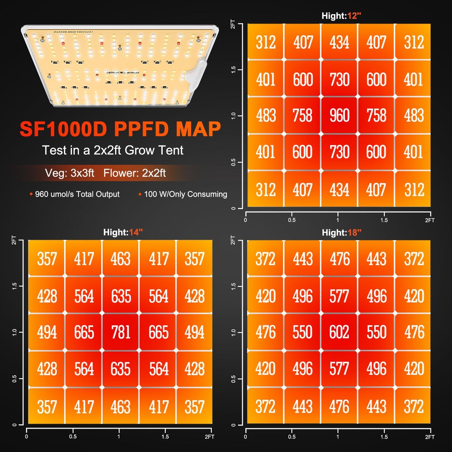 Spider Farmer 2025 New SF1000D 2Pack LED Grow Light with Samsung LM301B Diodes Deeper Penetration & IR Lights Full Spectrum Growing Lamps for Indoor Plants Seedlings Vegetables Flowers 2x4 Grow Tent