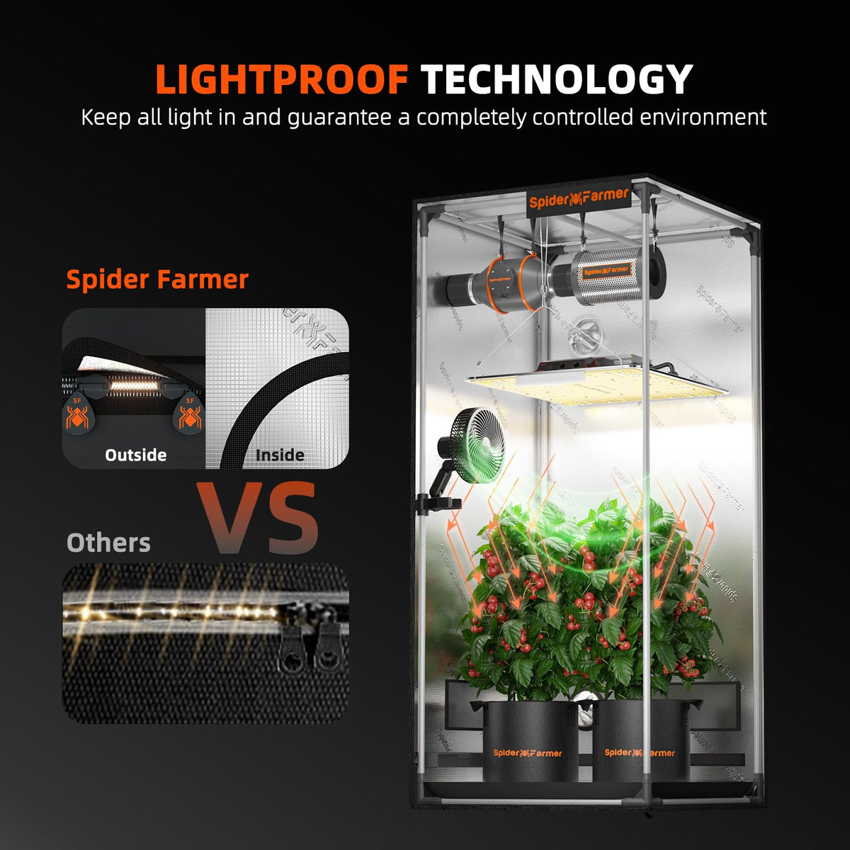 Spider Farmer 4x4 Grow Tent 48"x48"x80" Indoor Plant Growing 2026 New
