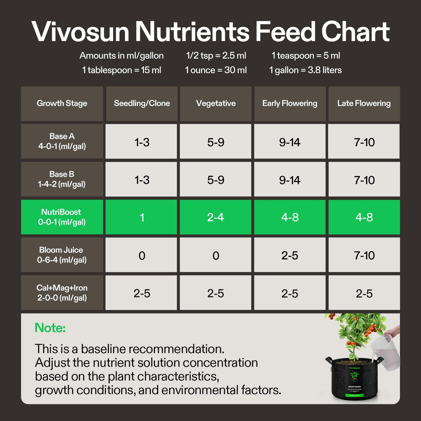 VIVOSUN Seaweed and Kelp Fertilizer, Concentrated Plant Additive NutriBoost (0-0-1), All-Purpose Liquid Food for All Growing Stages, for Trees, Vegetables, Flowers, Fruits, Lawn, 32 Ounces/1 Quart