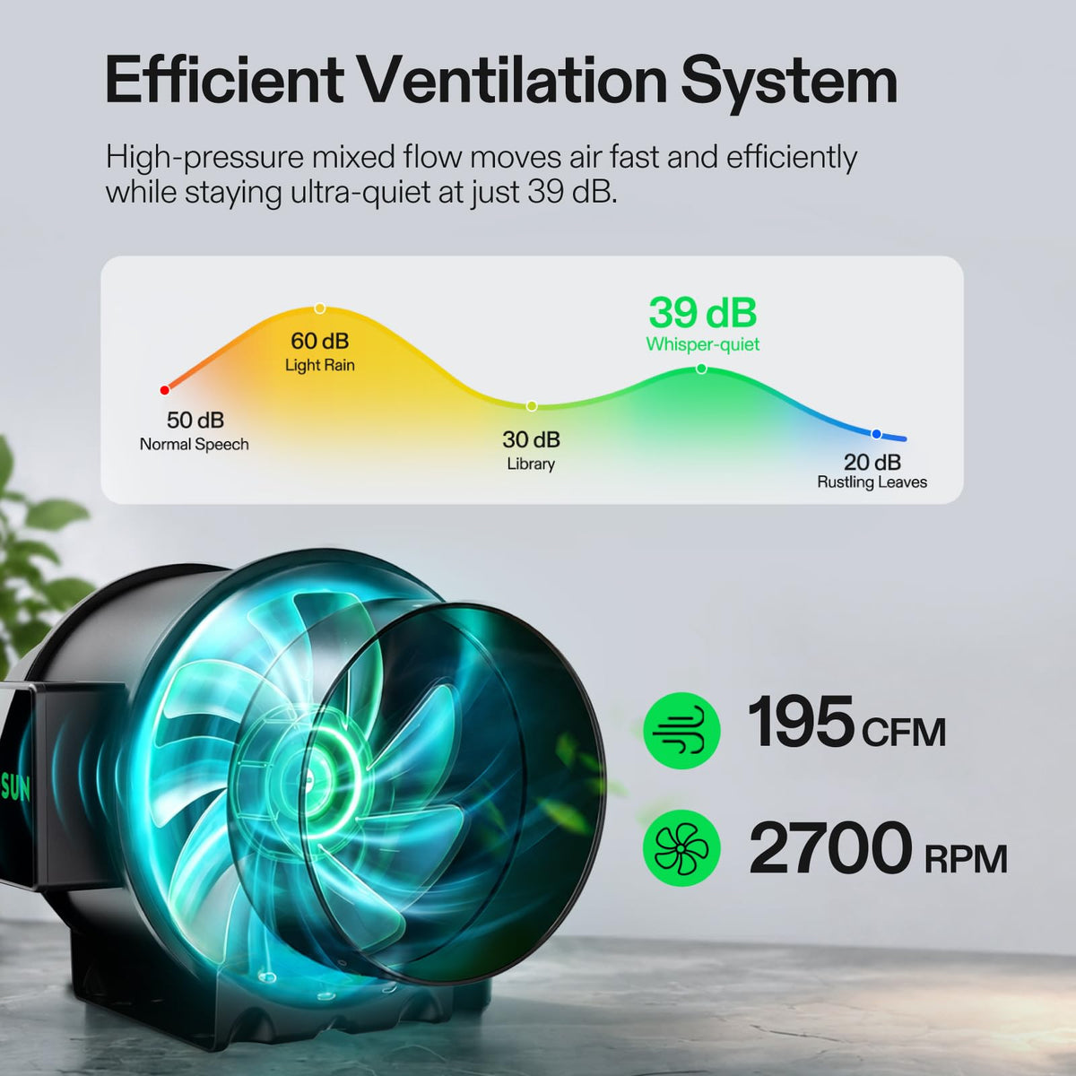 VIVOSUN Smart Grow Tent Kits, Multiple Sizes