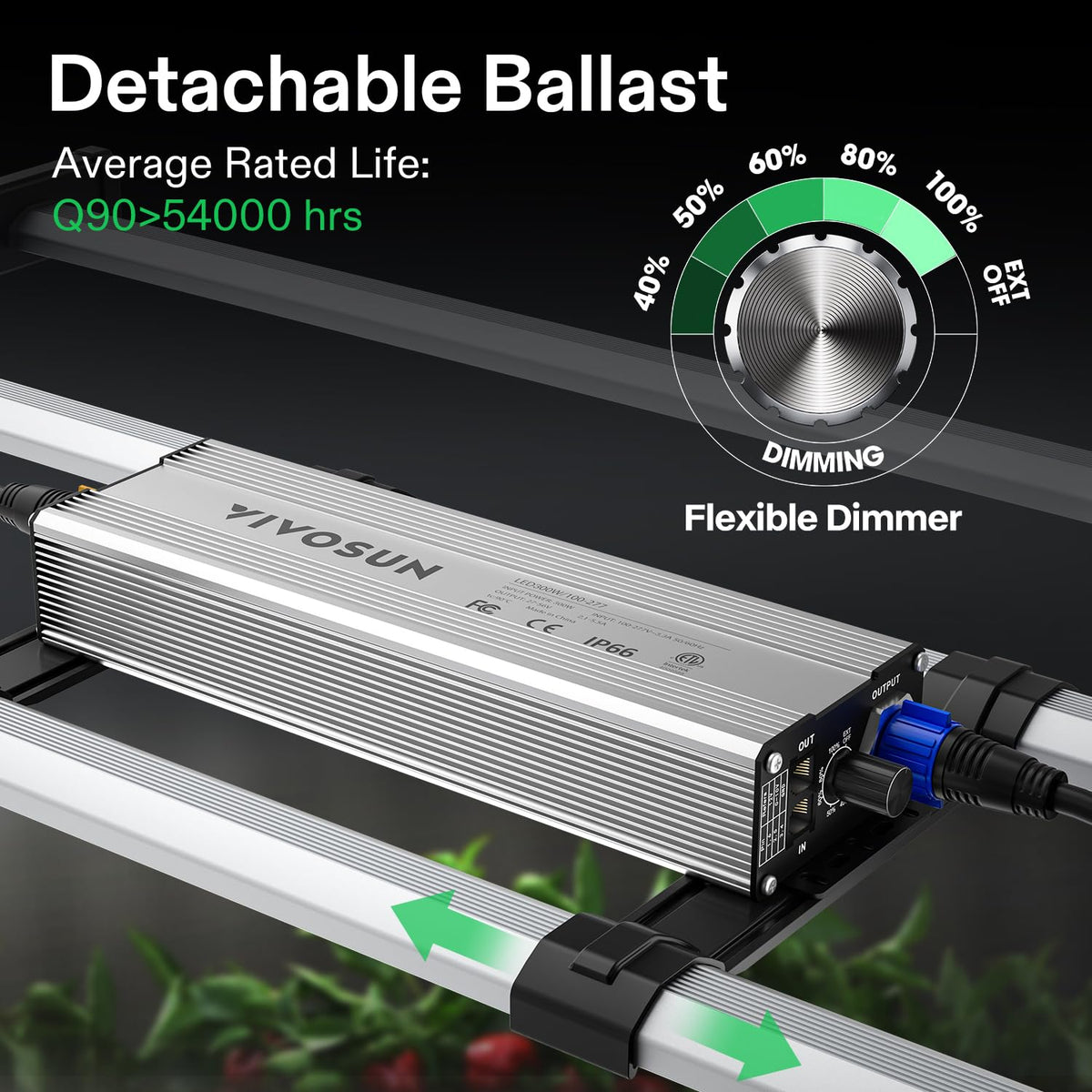 VIVOSUN LumaLight LED Grow Lights, Multiple Coverage Options